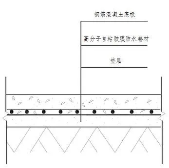 地下室底板防水工程用什么材料省工期省成本？專業(yè)解析送給你！(圖2)