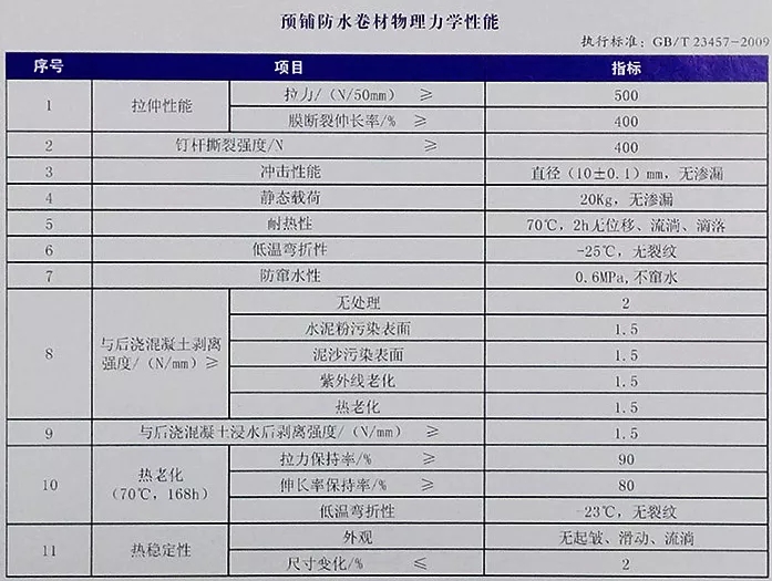 地下室底板防水工程用什么材料省工期省成本？專業(yè)解析送給你！(圖4)