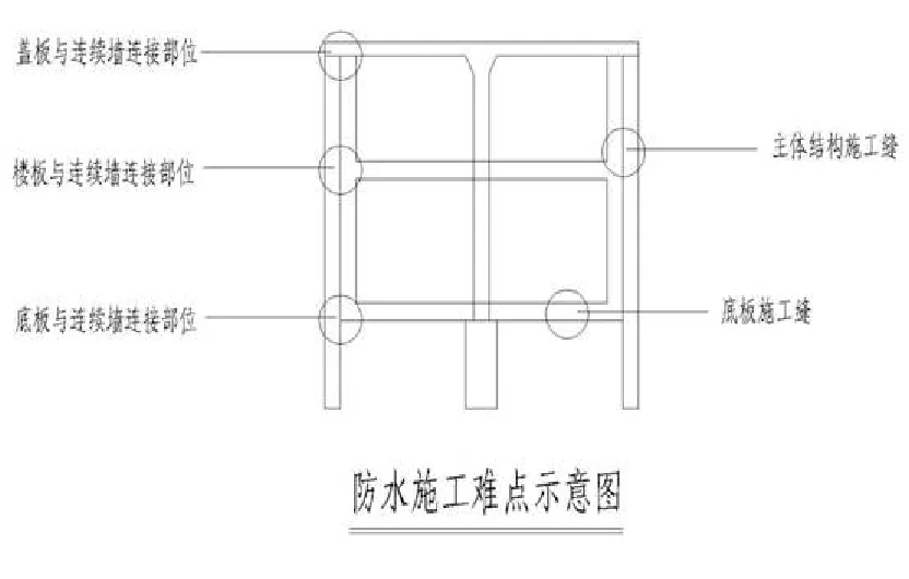 【干貨】逆作法施工如何做防水？(圖4)