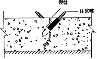 地下室漏水如何高壓灌漿？專業(yè)老師傅手把手教學(xué)，建議收藏！(圖6)